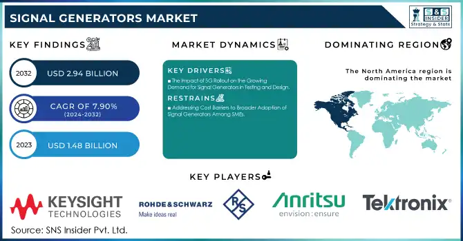 Signal Generators Market Revenue Analysis