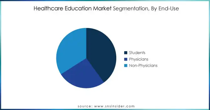 Healthcare-Education-Market-Segmentation-By-End-Use