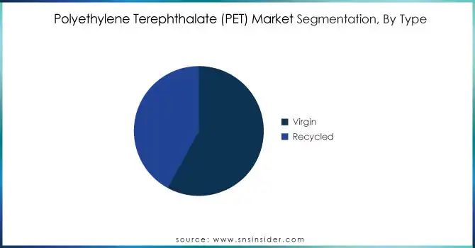 Polyethylene-Terephthalate-PET-Market-Segmentation-By-Type