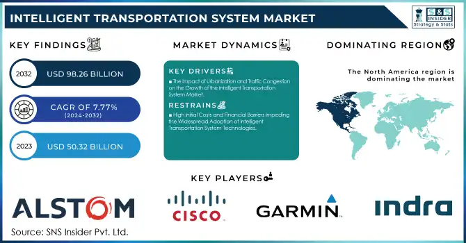 Intelligent Transportation System Market Revenue Analysis