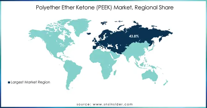 Polyether-Ether-Ketone-PEEK-Market-Regional-Share