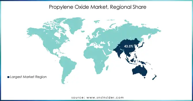 Propylene-Oxide-Market-Regional-Share