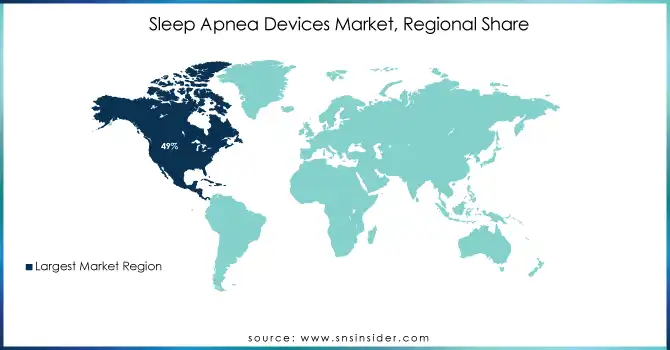 Sleep-Apnea-Devices-Market-Regional-Share