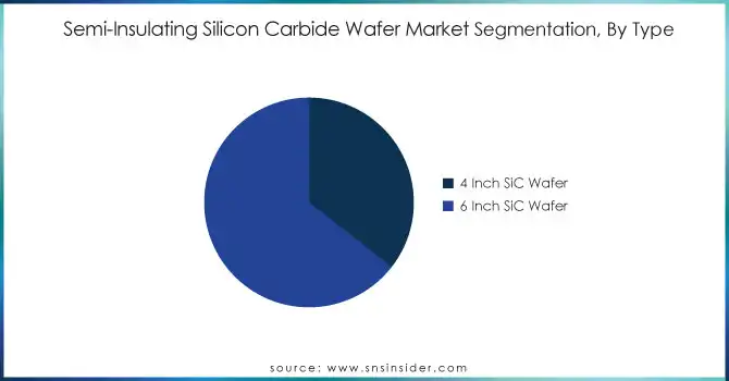 Semi-Insulating-Silicon-Carbide-Wafer-Market-Segmentation-By-Type