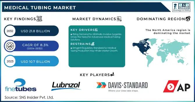 Medical Tubing Market Revenue Analysis