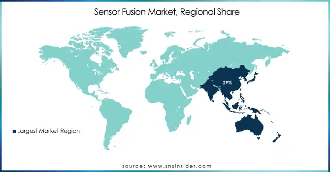 Sensor-Fusion-Market-Regional-Share