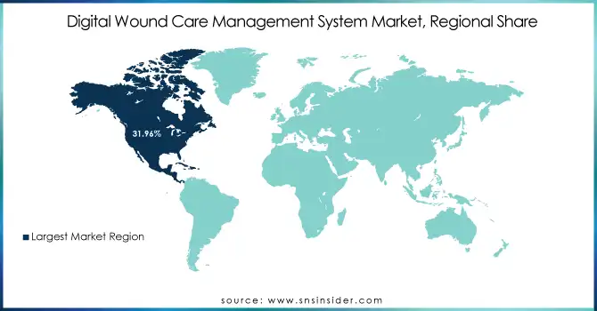 Digital-Wound-Care-Management-System-Market-Regional-Share