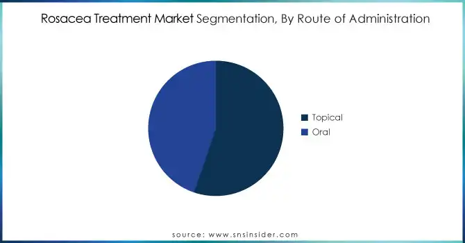 Rosacea-Treatment-Market-Segmentation-By-Route-of-Administration