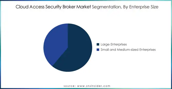 Cloud-Access-Security-Broker-Market-Segmentation-By-Enterprise-Size