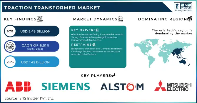 Traction Transformer Market Revenue Analysis