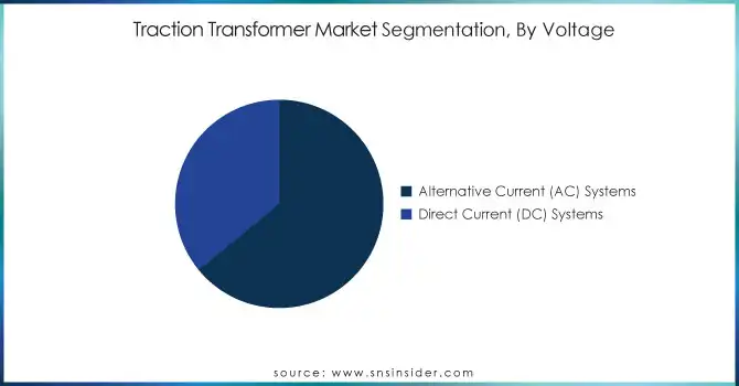 Traction-Transformer-Market-Segmentation-By-Voltage