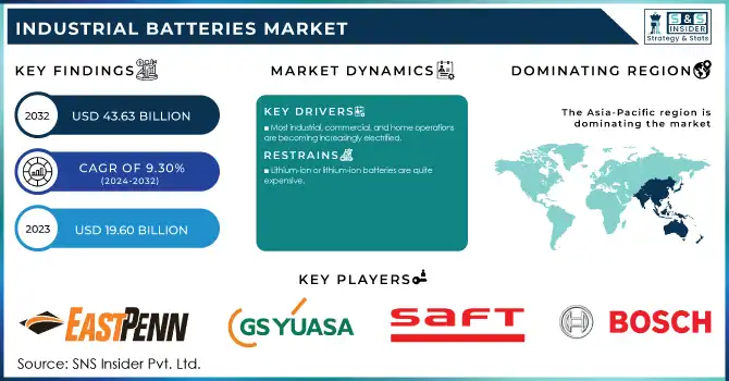 Industrial Batteries Market Revenue Analysis