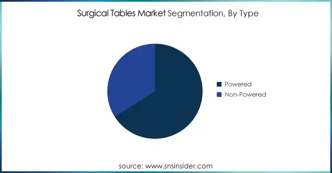 Surgical-Tables-Market-Segmentation-By-Type