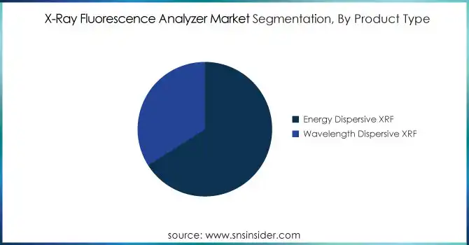 X-Ray-Fluorescence-Analyzer-Market-Segmentation-By-Product-Type