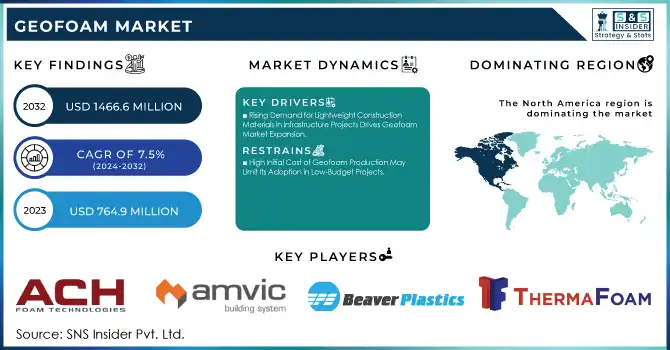 Geofoam Market Revenue Analysis