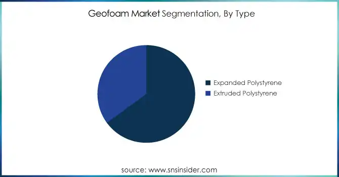 Geofoam-Market-Segmentation-By-Type