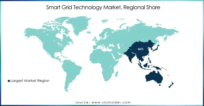 Smart-Grid-Technology-Market-Regional-Share