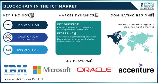 Blockchain in the ICT Market Revenue Analysis