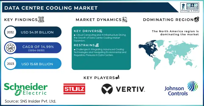 Data Centre Cooling Market Revenue Analysis