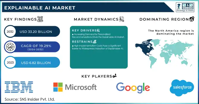 Explainable AI Market Revenue Analysis