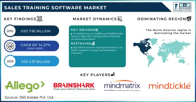 Sales Training Software Market Revenue Analysis