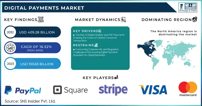 Digital Payments Market Revenue Analysis