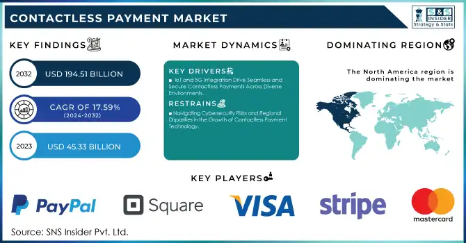 Contactless Payment Market Revenue Analysis