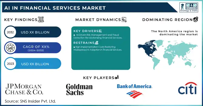 AI in Financial Services Market Revenue Analysis