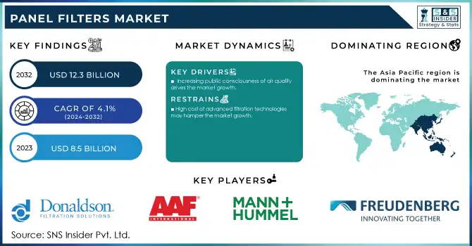 Panel Filters Market Revenue Analysis