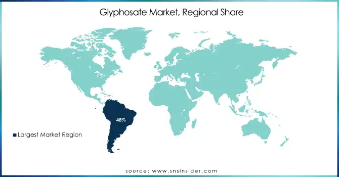 Glyphosate-Market-Regional-Share