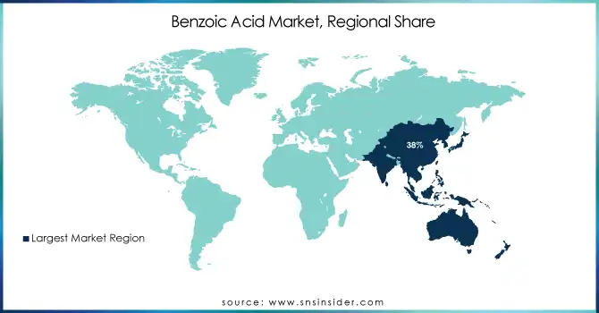 Benzoic-Acid-Market-Regional-Share