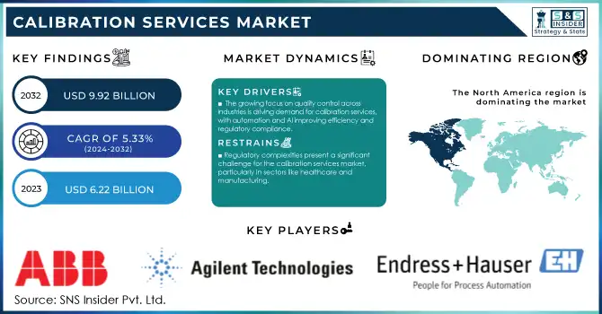 Calibration Services Market Revenue Analysis