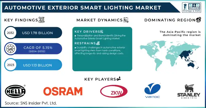 Automotive Exterior Smart Lighting Market Revenue Analysis