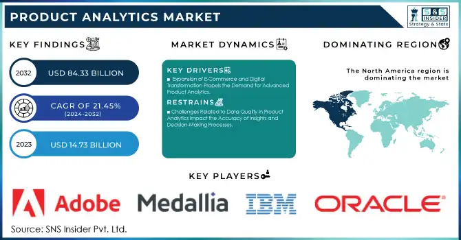 Product Analytics Market Revenue Analysis