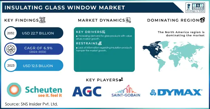 Insulating Glass Window Market Revenue Analysis