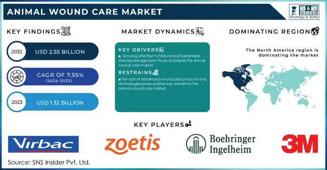 Animal Wound Care Market Revenue Analysis