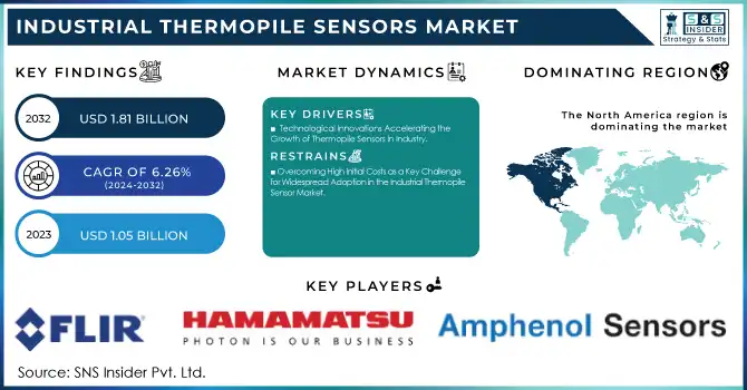 Industrial Thermopile Sensors Market Revenue Analysis