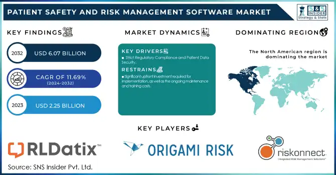 Patient Safety And Risk Management Software Market Revenue Analysis