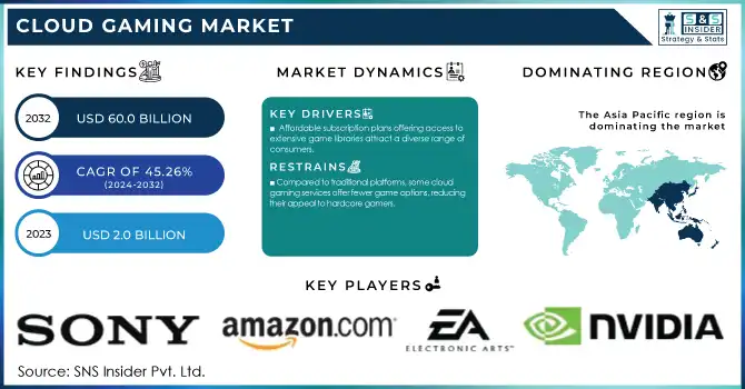 Cloud Gaming Market Revenue Analysis