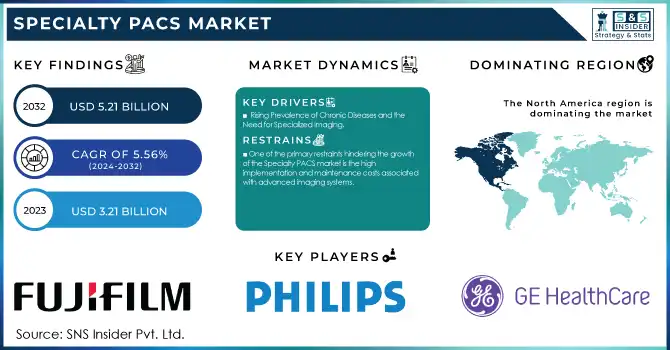 Specialty PACS Market Revenue Analysis