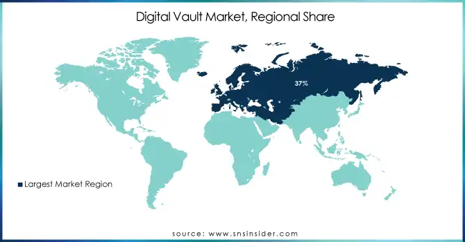 Digital-Vault-Market-Regional-Share