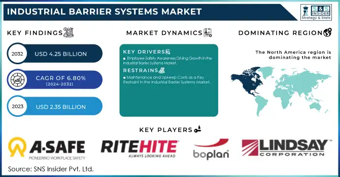 Industrial Barrier Systems Market Revenue Analysis