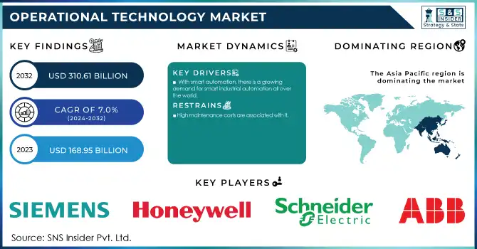 Operational Technology Market Revenue Analysis