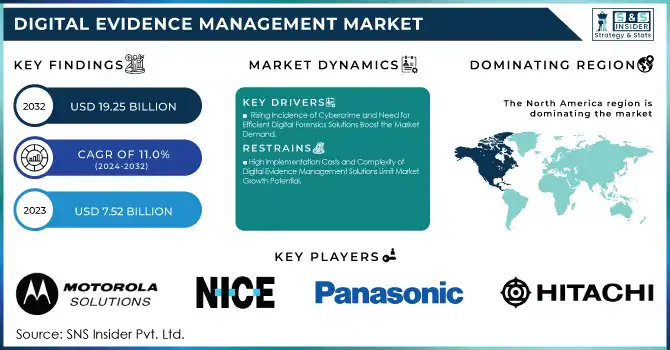 Digital Evidence Management Market Revenue Analysis