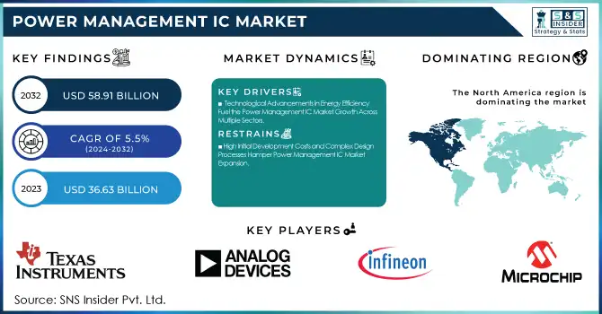 Power Management IC Market Revenue Analysis