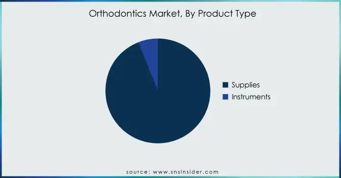 Orthodontics-Market-By-Product-Type