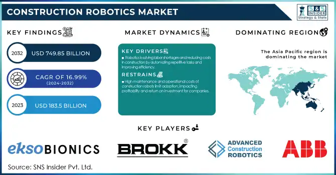 Construction Robotics Market Revenue Analysis