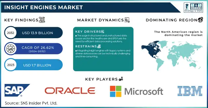 Insight Engines Market Revenue Analysis