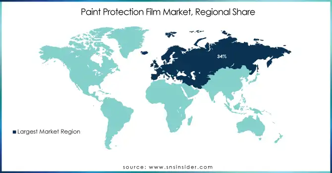 Paint-Protection-Film-Market-Regional-Share