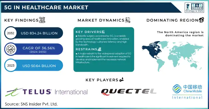 5G In Healthcare Market Revenue Analysis